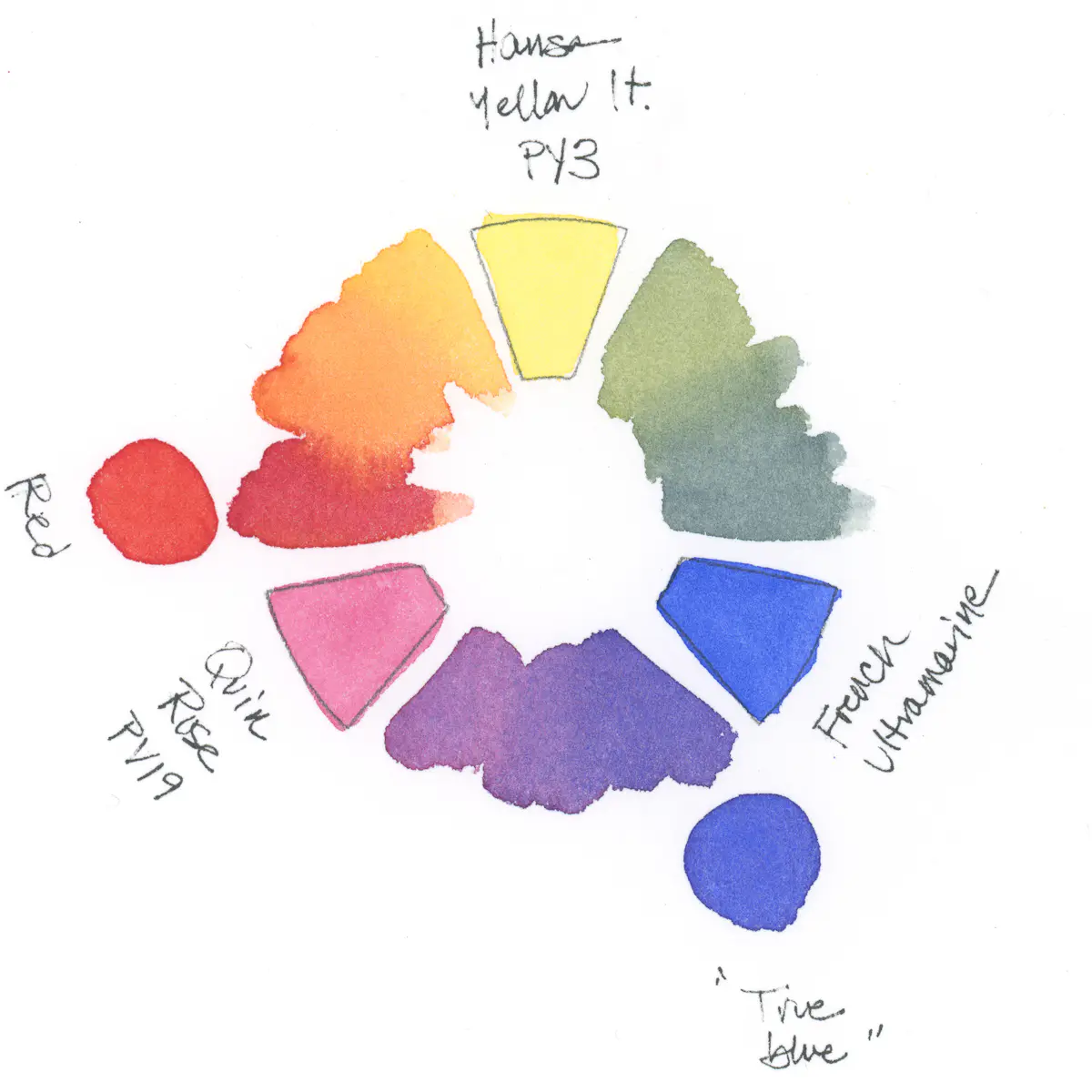 How to Use a Triad Template | Art Toolkit