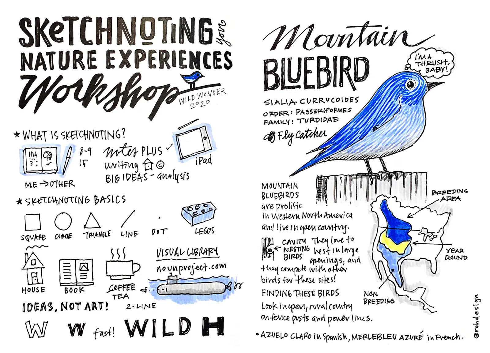 Mike Rohde Sketchnoting | Art Toolkit